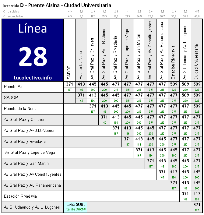 tarifa línea 28d